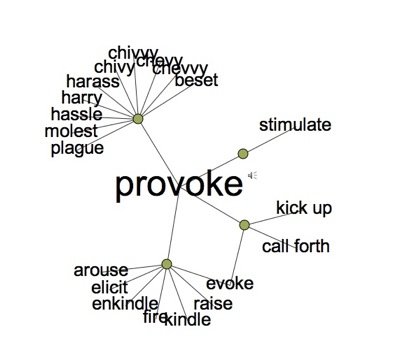 provoke