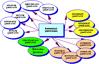 Question Types Explained – Help Center