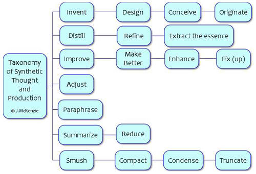 taxonomy