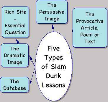 types of dunk
